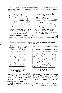 Рис. 13. <a href="/info/357914">Схема компенсатора</a> с двойными декадами (высокоомный потенциометр постоянного тока ППТВ-1)