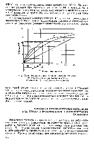 Рис. 1Х-76. <a href="/info/300856">Результаты исследования</a> <a href="/info/714328">кинетики процесса синтеза метанола</a> при давлении 240 ат.