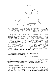 Рис. 7.6. <a href="/info/1349389">Спектры поглощения рибофлавина</a> (/) и р-каротииа (//). Ни одии из них не совпадает со спектром действия фототропизма (рис. 7.5), одиако когда <a href="/info/1550694">определение рибофлавина</a> ведется в липоидиом растворителе, его <a href="/info/2753">спектр поглощения</a> в <a href="/info/1724317">большей степени</a> сходен со спектром действия.