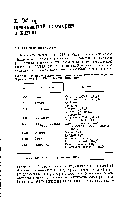 Таблица 1. <a href="/info/410326">Наиболее важные</a> наблюдения, предшествовавшие введению Берцелиусом [3] в 1830 г. понятия изомерии 
