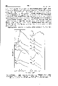 Рис. 3-54. <a href="/info/169717">Полосы поглощения</a> <a href="/info/19977">гидроксильных групп</a> и адсорбированной воды в спектрах цеолитов uY и AgY после вакуумирования при 110, 220, 320 и 450° С, регидратации при 25° С и повторного вакуумирования при 25, 110 и 250° С [47].