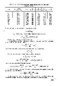 Таблица Х-6. К построению линии равновесия для <a href="/info/389685">системы аммиак</a> — вода