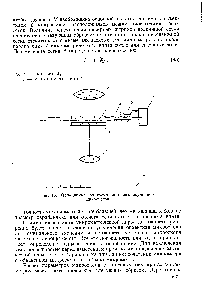 Фиг. 40. <a href="/info/24285">Принципиальная схема</a> винтового окулярного микрометра.