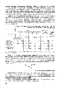 Таблица 35. Параметры, характеризующие <a href="/info/7375">электронное строение</a> нитрометана, метилнитрамина и их анионов