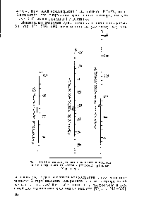 Фиг. 142. Номограмма для <a href="/info/913628">расчета концентрации серной кислоты</a>, <a href="/info/71382">сернокислого железа</a> и плотности травильного раствора.