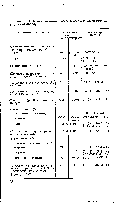 Таблица 21. Физико-химические свойства моторных масел группы А (ТУ 38-101-655-76)
