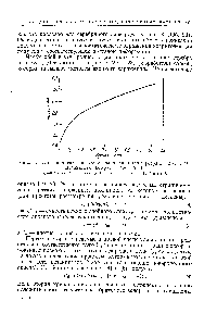 Рис. 3. <a href="/info/1608572">Гальваностатическая кривая заряжения</a> для серебра в 0,2 н. NaOH (<a href="/info/360692">Деванатхан</a>, Бокрис и Мел [23]).