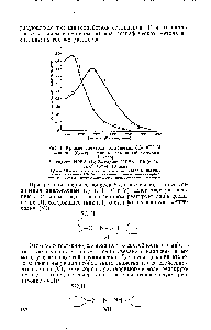 Рис. 1. <a href="/info/1294302">Кривые спектров поглощения</a> 0,5-10 М растворов (буфер аммиак + хлористый аммоний, pH-9,3) 