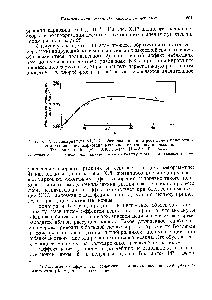 Рис. Х.17. Полимеризация N КА D, L-фенилаланина в нитробензоле в присутствии диметиламида полисаркозина <a href="/info/1782832">различной степени полимеризации</a>. Температура 15° [М]о=0,100 ло.-гь/л [1]=5,4-10- моль/л.