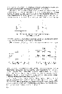 Рис. 1.67. Ориентация <a href="/info/19570">ядерных моментов</a> протонов в группе СН2