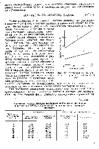Рис. 37. <a href="/info/697195">Растворимость бикарбонатов натрия</a> (/) и калия (2) воде