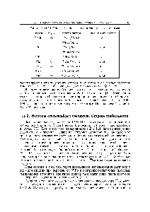 Таблица 11.2.1. <a href="/info/1625624">Изотопы трансактиноидов</a> для химических исследований