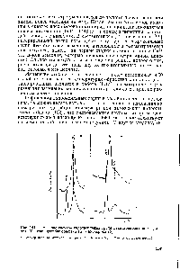 Рис. 144. Изменение <a href="/info/5243">спектра гидроксильных групп</a> декатионированного цеолита У <a href="/info/269432">после адсорбции</a> метана (а) и кислорода (б)