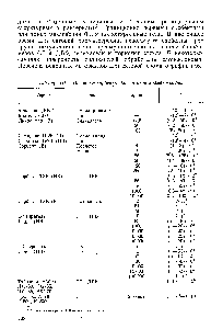 Таблица 111.2. <a href="/info/1530576">Основные сорбенты</a> для ситовой хроматографии