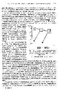 Рис. 53. Схема фракционирования изотопов углерода при термокаталитп-<a href="/info/1681053">ческих превращениях</a> пефти (Силвермэн, 1967).