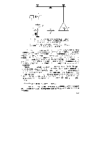 Рис. 24.6. <a href="/info/1704624">Схема прибора</a> для исследования упругопластических свойств коллоидных систем методом тангенциального смещения пластинки 