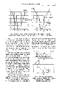 Рис. 1.23. Незеркальное отражение поперечных волн от <a href="/info/21836">свободной поверхности</a> (а) и его влияние на отражение от поверхностного дефекта (б)