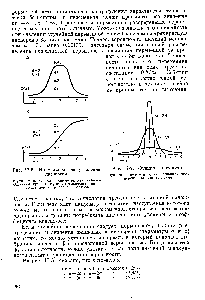 Рис. 12-6. <a href="/info/10450">Нормальное распределение</a> дисперсии.