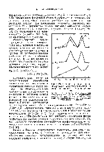 Рис. 6.29. <a href="/info/6301">Скорости реакций</a>, катализируемых металлоферментами, и <a href="/info/6301">скорости реакций</a> в модельной системе.