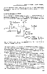 Рис. 1. Схема <a href="/info/105179">первого процесса</a> полимеризации в растворе, разработанного компанией Филлипс петролеум .