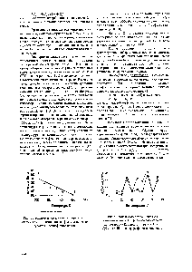 Рис.1. Зависимость адгезии от температуры для системы многокомпонентная фракция-полимер . Субстрат - полиэфирное волокно.