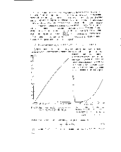 Рис. 74. Зависимость величины массового коэффициента поглощения воздуха — от <a href="/info/71014">длины волны рентгеновского</a> излучения X.