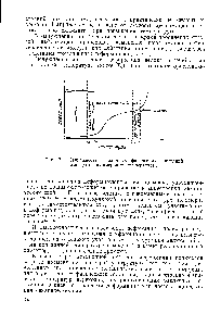 Рис. 7 <a href="/info/866158">Зависимость различных</a> физических состояний аморфных полимеров от температуры.
