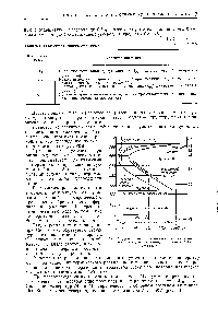 Рис. 2, Диаграмма изотермического превращения аустенита для эвтектоидиой стали с 0,8 углерода