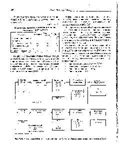 Рис. 7.82. <a href="/info/24682">Материальный баланс</a> в <a href="/info/97268">процессах синтеза</a> ДМЭ и <a href="/info/323629">комбинированного синтеза</a> метанола и ДМЭ