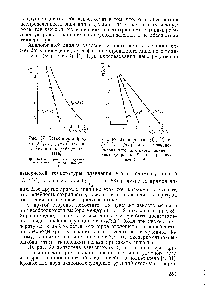 Рис. 88. Зависимости 12(1/т 0 от ( ,л/Г)(1/Д7 ) для нефракционированного линейного полиэтилена (марлекс-50) при различных Г , [4].