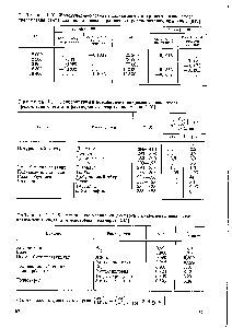 Таблица 1.12. <a href="/info/17666">Коэффициенты уравнения</a> дисперсии <a href="/info/321573">инкремента показателя преломления</a> света для некоторых полимеров [335]