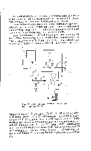 Рис. 34. <a href="/info/1643771">Схема гидравлического стенда</a> для испытания клапанов.
