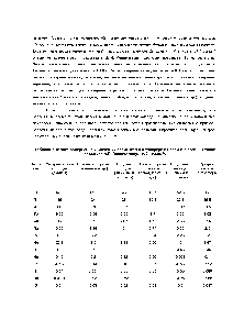 Таблица. Среднее <a href="/info/463785">содержание химических элементов</a> в литосфере в целом и в главных типах