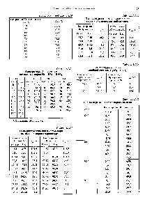 Таблица 2.2.23 <a href="/info/6377">Температуры кипения</a> и <a href="/info/1527596">состав пара водных растворов</a> азотной кислоты