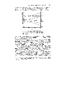 Рис. 7-10. Диаграмма Оргела, иллюстрирующая <a href="/info/1215841">влияние кубического</a> возмущающего поля на уровни <a href="/info/2431">энергии свободного</a> иона МпП — -ион.