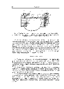 Фиг. 3. Прибор Канкеля—Тизелиуса для электрофореза на бумаге [18].