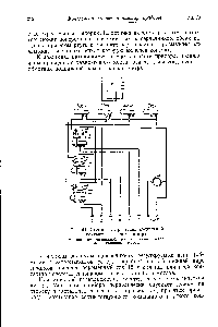 Рис. 64. <a href="/info/1745440">Схема электрических соединений</a> контактного гальванометра.