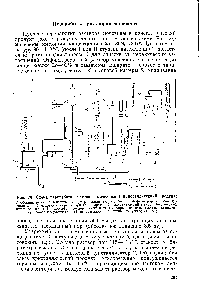 Рис. 74. <a href="/info/823816">Схема переработки раствора</a> мочевины в кристаллический продукт 
