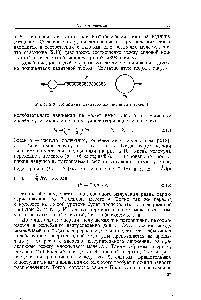 Рис. 2.9. Колебание двухатомной молекулы (схема).