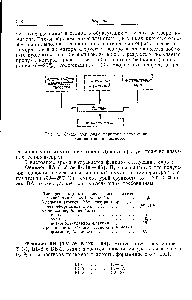 Рис. 2. Схема <a href="/info/1536160">получения фенилона методом поликонденсации</a> в растворе.