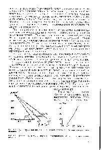 Рис. 1.22. <a href="/info/33740">Зависимость плотности</a> монокристаллов полиэтилена от <a href="/info/278918">обратной величины</a> большого периода 17.