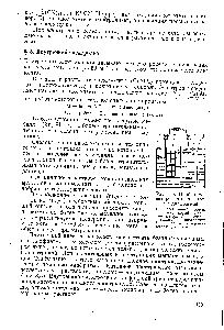 Рис. 8.5. Прибор для <a href="/info/19434">внутреннего электролиза</a> с диафрагмой 