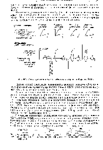 Рис. 444. <a href="/info/1153028">Классификация хроматографических</a> теорий ио Мартину [180].