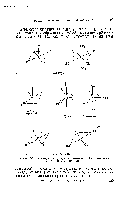 Рис. 109. <a href="/info/1496700">Примеры структур</a> со связями, образованными с участием -орбиталей.