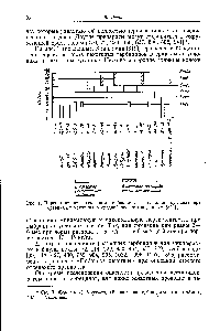 Рис. 1. Персистентность <a href="/info/1677307">различных гербицидов</a> на влажном суглинке при сравнимых условиях в <a href="/info/1262925">средней полосе</a> (по данным [819]).