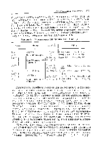 Таблица 7.8. Многоатомные анионы <a href="/info/3609">элементов</a> Б-подгрупп