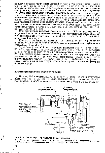Рис. П-8. Схема агрегата разделения коксового газа 