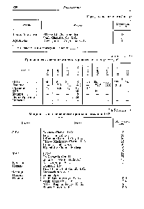 Таблица 16 Мощности по производству пропиленгликоля в 1967 г.