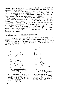 Рис. 4. Максимальная скорость горения в <a href="/info/897247">воздушных смесях</a> к-алканов (1), к-алкенов (2), II к-<a href="/info/1567049">алкииов</a> (3) в зависимости от длины цепп [13]