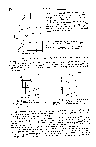 Рис. 4. <a href="/info/144883">Зависимость высоты</a> ппка от <a href="/info/39738">температуры дозатора</a> (Поллард и Харди, 1955).